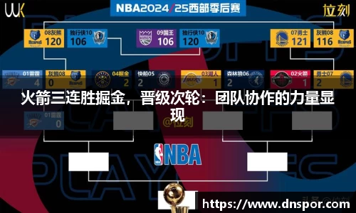 火箭三连胜掘金，晋级次轮：团队协作的力量显现