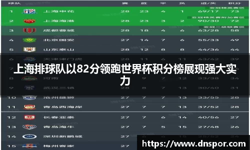 上海排球队以82分领跑世界杯积分榜展现强大实力
