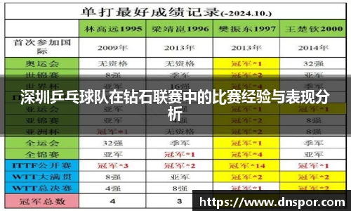 深圳乒乓球队在钻石联赛中的比赛经验与表现分析